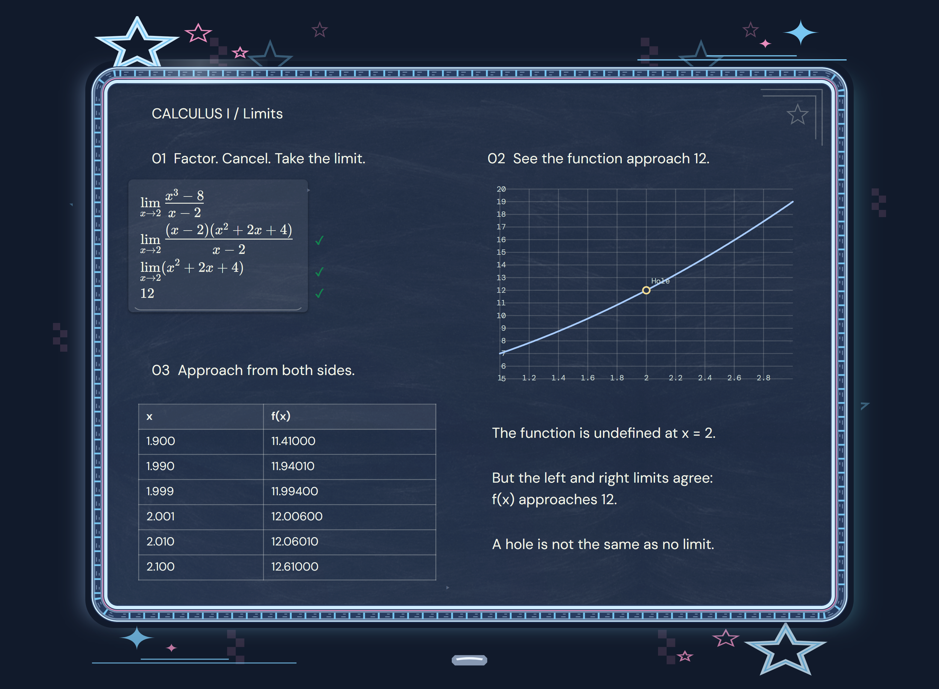 Chalk Inverse in Y2K Midnight Profile, with a checked college limit, graph and table on one chalkboard